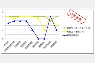 太阳宫二手房 莲馨家园